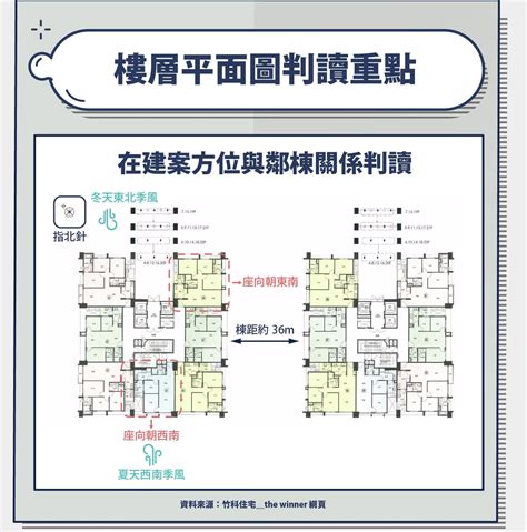 大樓格局|建物平面配置圖怎麼看？ 格局、通風、採光的秘密全。